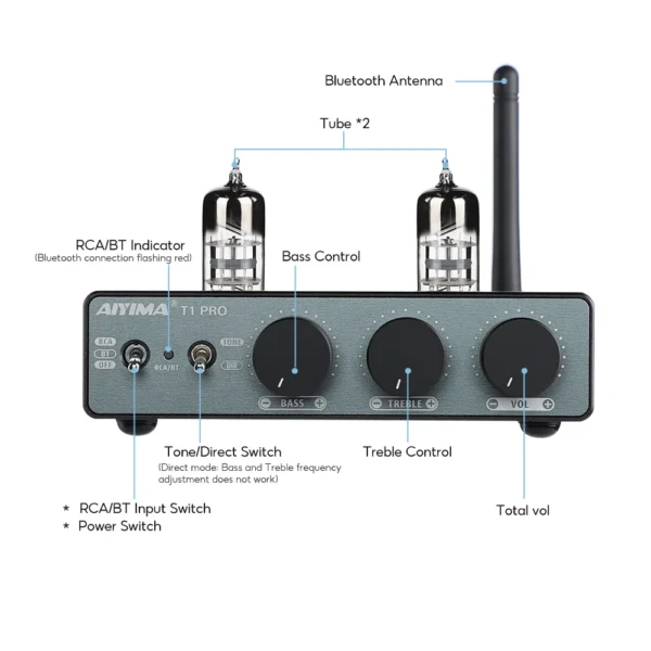 AIYIMA T1 PRO Vacuum Tube Preamplifier Amplifiers Home Audio RCA Bluetooth Input Bass Treble Control HiFi Stereo AUX 12V Trigger - Image 2