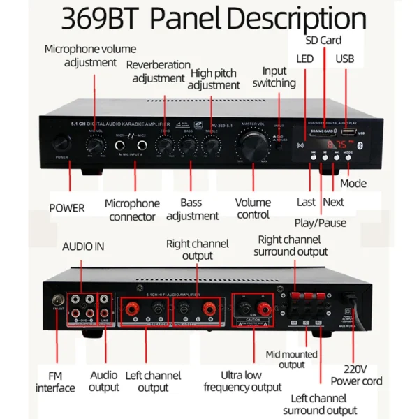 Bluetooth 5.1 Stereo Audio Amplifier Receiver 6 Channel Home Theater Audio Stereo System Components Home Amplifier FM Radio - Image 4